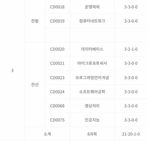 3학년 1학기 커리큘럼